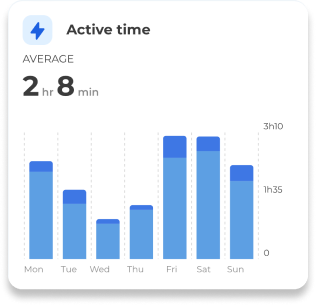 Custom AI Insights